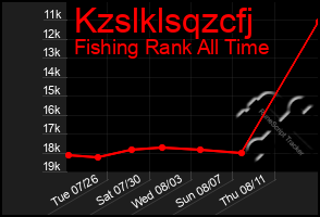 Total Graph of Kzslklsqzcfj