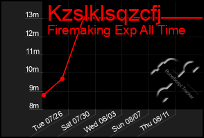 Total Graph of Kzslklsqzcfj