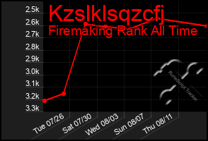 Total Graph of Kzslklsqzcfj