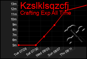 Total Graph of Kzslklsqzcfj