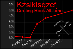 Total Graph of Kzslklsqzcfj