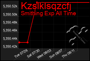 Total Graph of Kzslklsqzcfj