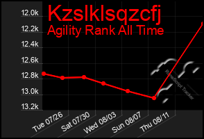 Total Graph of Kzslklsqzcfj