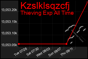 Total Graph of Kzslklsqzcfj