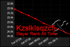 Total Graph of Kzslklsqzcfj