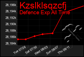 Total Graph of Kzslklsqzcfj