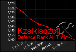 Total Graph of Kzslklsqzcfj