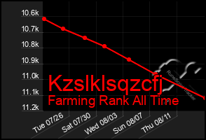 Total Graph of Kzslklsqzcfj