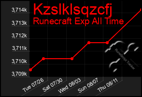 Total Graph of Kzslklsqzcfj