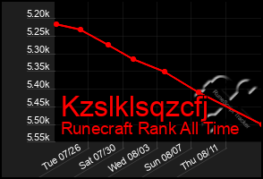 Total Graph of Kzslklsqzcfj