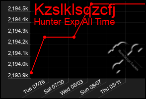 Total Graph of Kzslklsqzcfj