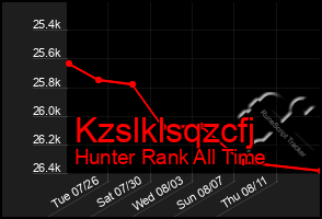 Total Graph of Kzslklsqzcfj