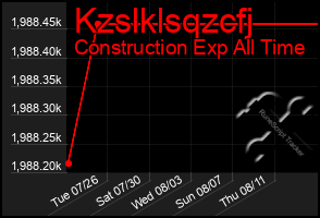 Total Graph of Kzslklsqzcfj