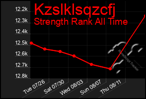 Total Graph of Kzslklsqzcfj