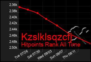 Total Graph of Kzslklsqzcfj