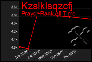 Total Graph of Kzslklsqzcfj