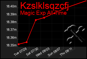 Total Graph of Kzslklsqzcfj