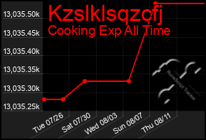 Total Graph of Kzslklsqzcfj