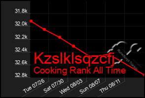 Total Graph of Kzslklsqzcfj