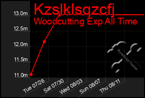 Total Graph of Kzslklsqzcfj