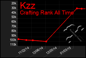 Total Graph of Kzz