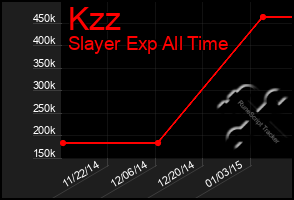 Total Graph of Kzz