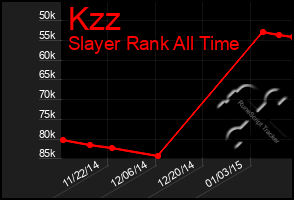 Total Graph of Kzz