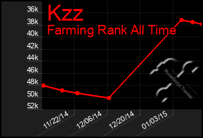 Total Graph of Kzz