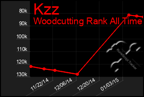 Total Graph of Kzz