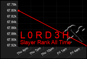 Total Graph of L 0 R D 3 H