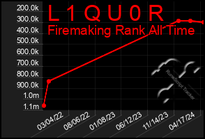 Total Graph of L 1 Q U 0 R