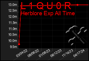 Total Graph of L 1 Q U 0 R