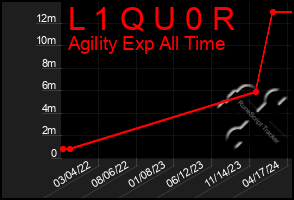 Total Graph of L 1 Q U 0 R