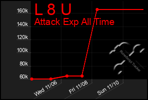 Total Graph of L 8 U