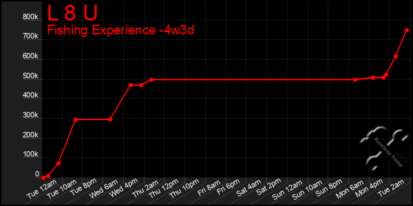 Last 31 Days Graph of L 8 U