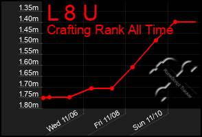 Total Graph of L 8 U