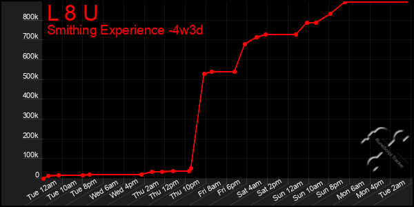 Last 31 Days Graph of L 8 U