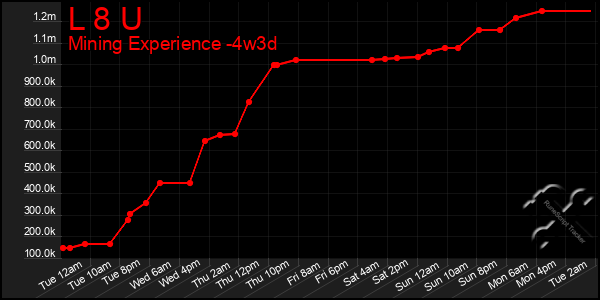 Last 31 Days Graph of L 8 U