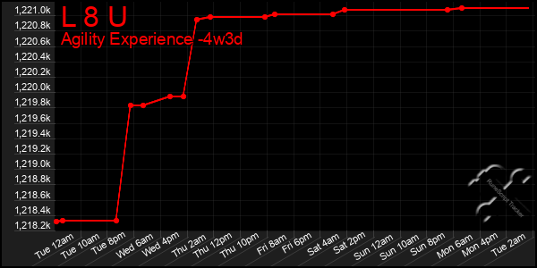 Last 31 Days Graph of L 8 U