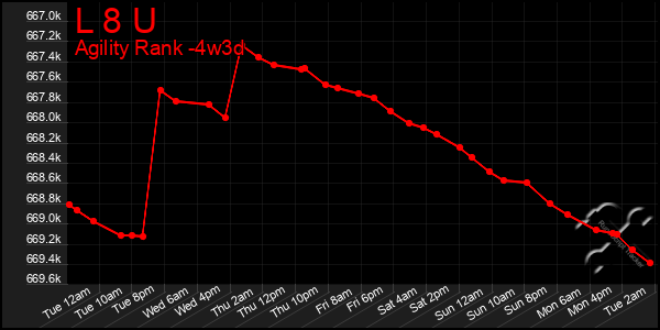 Last 31 Days Graph of L 8 U