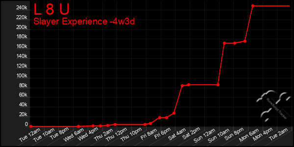 Last 31 Days Graph of L 8 U