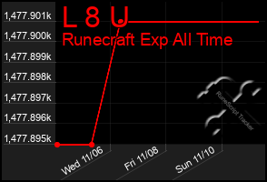 Total Graph of L 8 U