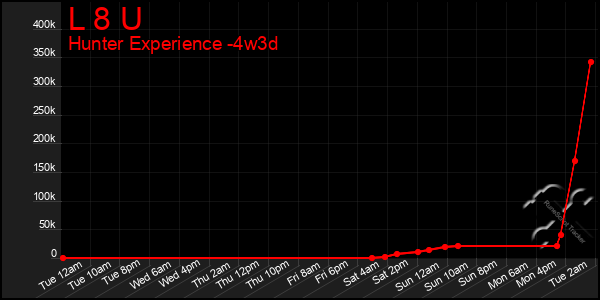 Last 31 Days Graph of L 8 U