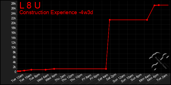 Last 31 Days Graph of L 8 U