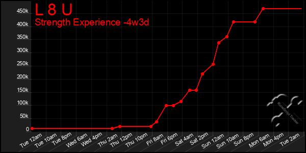 Last 31 Days Graph of L 8 U