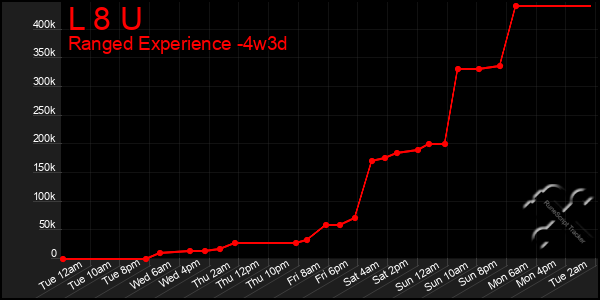 Last 31 Days Graph of L 8 U