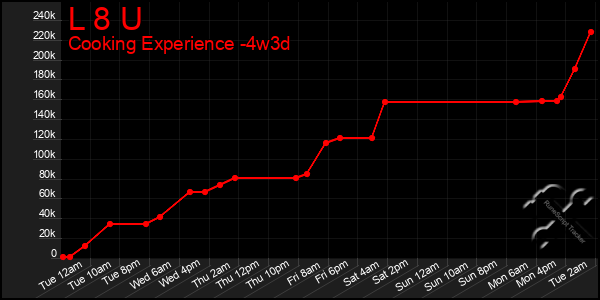 Last 31 Days Graph of L 8 U