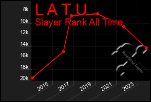 Total Graph of L A T U
