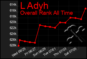 Total Graph of L Adyh