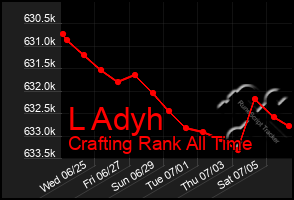 Total Graph of L Adyh